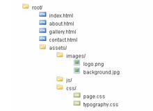 jQuery资源管理器树形菜单