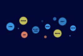 CSS3创意气泡布局动画