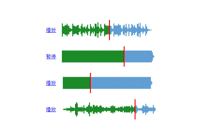 html5可视化音频音阶播放代码