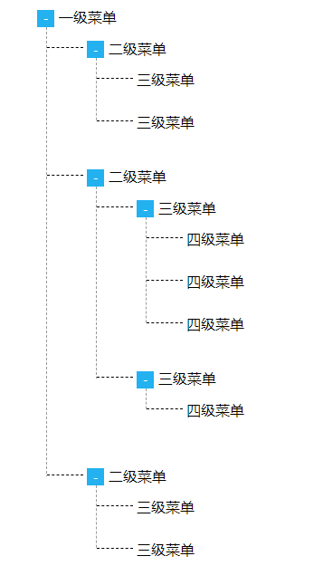 VUE.JS四级树形结构菜单