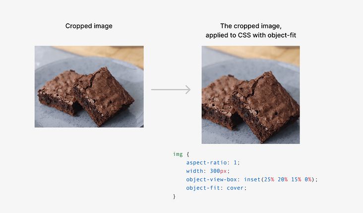 一文了解CSS3中的新属性object-view-box