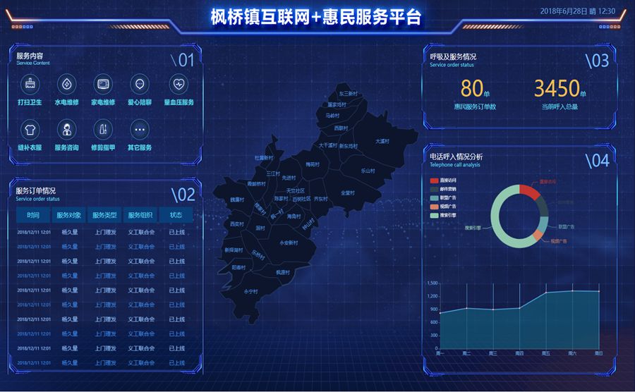 互联网+惠民服务平台echarts模板