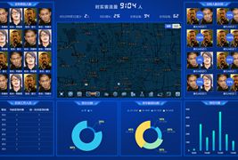 实时人脸识别监控数据统计分析平台echarts模板