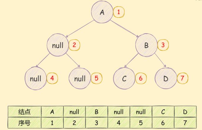 详细介绍JavaScript二叉树及各种遍历算法