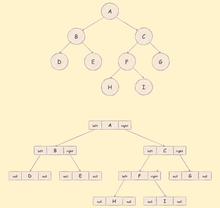 详细介绍JavaScript二叉树及各种遍历算法
